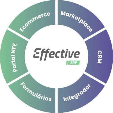 Mandala Effective com com o nome dos produtos